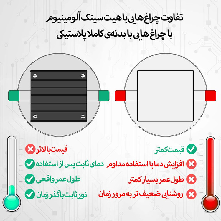 لامپ هالوژن 7 وات شاهچراغ مدل روناک بسته 2 عددی